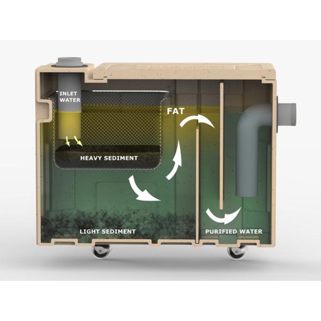 Сепаратор масти ПЕ ЦЛЕАН проток 0.5л/с 520к340к380 Песак (СГПЕ05-НС)